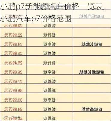 小鹏p7新能源汽车价格一览表,小鹏汽车p7价格范围