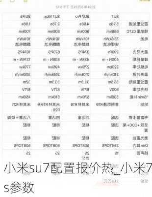 小米su7配置报价热_小米7s参数