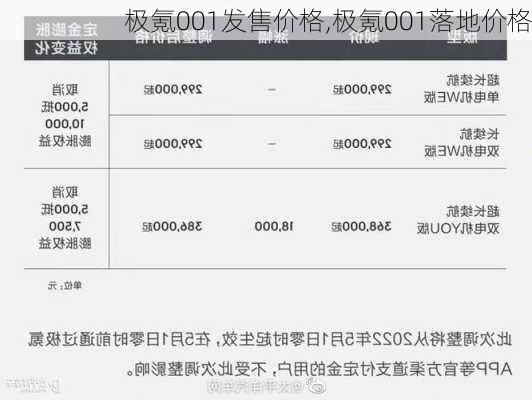 极氪001发售价格,极氪001落地价格