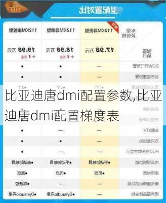 比亚迪唐dmi配置参数,比亚迪唐dmi配置梯度表