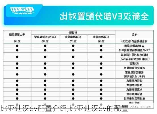 比亚迪汉ev配置介绍,比亚迪汉ev的配置