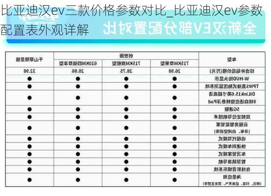 比亚迪汉ev三款价格参数对比_比亚迪汉ev参数配置表外观详解