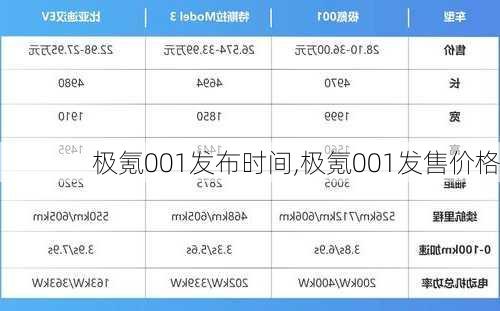 极氪001发布时间,极氪001发售价格