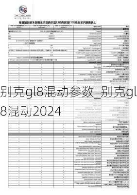 别克gl8混动参数_别克gl8混动2024