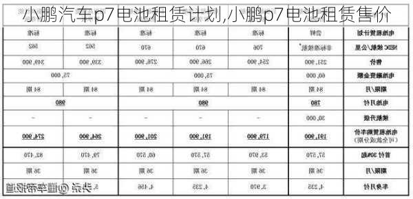 小鹏汽车p7电池租赁计划,小鹏p7电池租赁售价