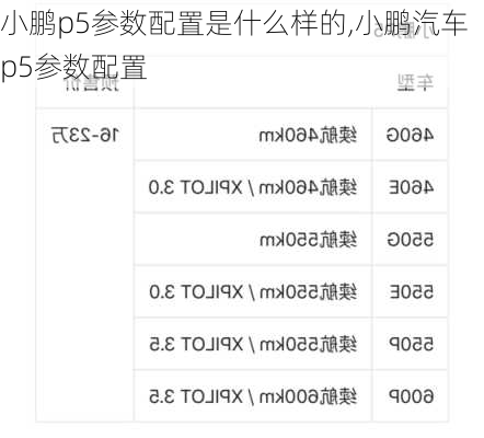 小鹏p5参数配置是什么样的,小鹏汽车p5参数配置