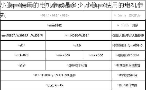 小鹏p7使用的电机参数是多少,小鹏p7使用的电机参数
