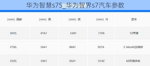 华为智慧s75_华为智界s7汽车参数