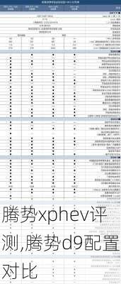 腾势xphev评测,腾势d9配置对比