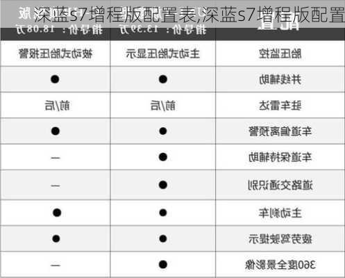 深蓝s7增程版配置表,深蓝s7增程版配置