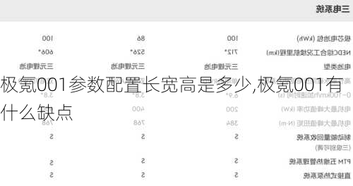 极氪001参数配置长宽高是多少,极氪001有什么缺点