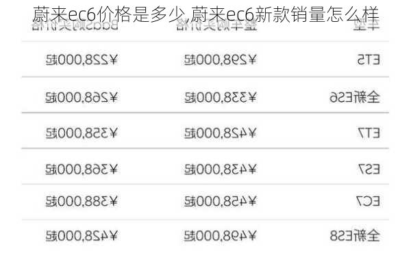 蔚来ec6价格是多少,蔚来ec6新款销量怎么样