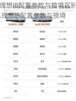 理想l8配置参数与揽境区别,理想l8配置参数与揽境