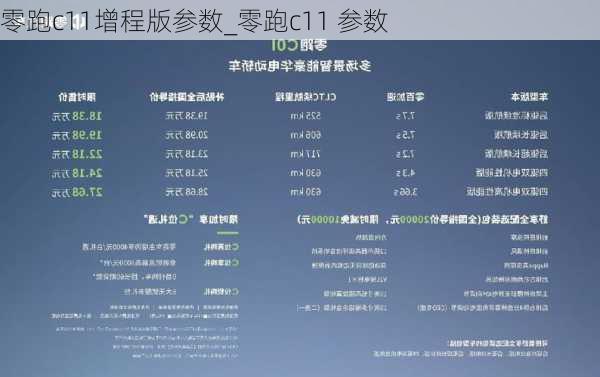 零跑c11增程版参数_零跑c11 参数