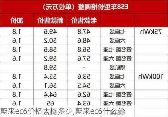 蔚来ec6价格大概多少,蔚来ec6什么价