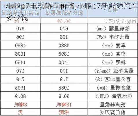 小鹏p7电动轿车价格,小鹏p7新能源汽车多少钱