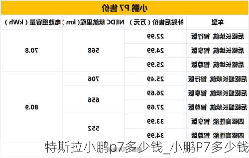 特斯拉小鹏p7多少钱_小鹏P7多少钱