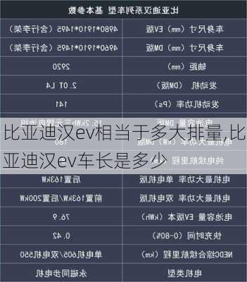 比亚迪汉ev相当于多大排量,比亚迪汉ev车长是多少