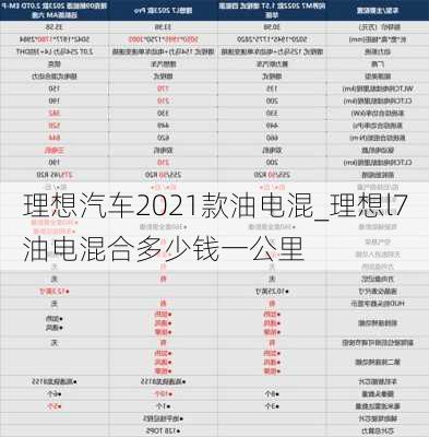 理想汽车2021款油电混_理想l7油电混合多少钱一公里