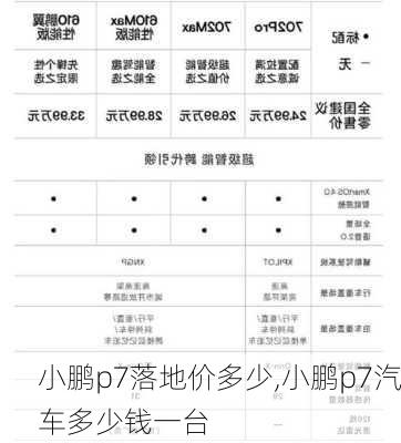 小鹏p7落地价多少,小鹏p7汽车多少钱一台