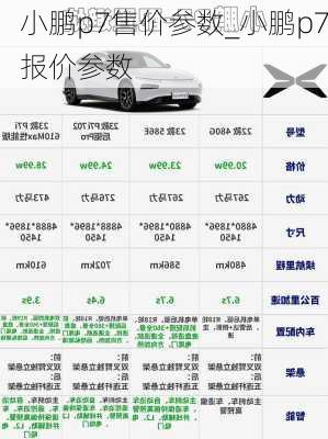 小鹏p7售价参数_小鹏p7报价参数