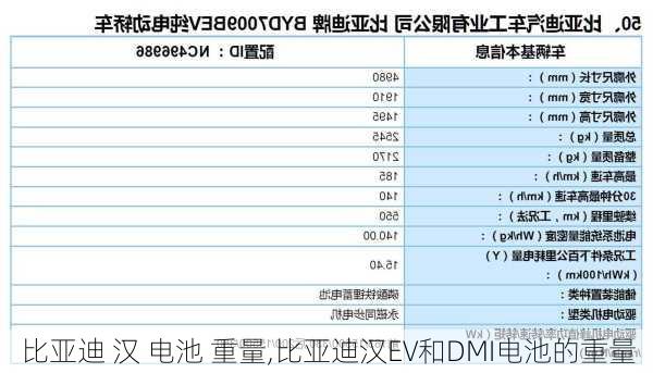 比亚迪 汉 电池 重量,比亚迪汉EV和DMI电池的重量