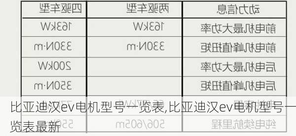 比亚迪汉ev电机型号一览表,比亚迪汉ev电机型号一览表最新