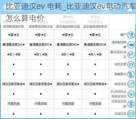 比亚迪汉ev 电耗_比亚迪汉ev电动汽车怎么算电价