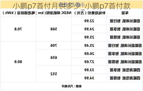 小鹏p7首付月供多少_小鹏p7首付款