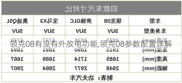 领克08有没有外放电功能,领克08参数配置详解