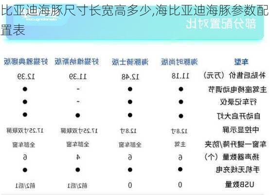 比亚迪海豚尺寸长宽高多少,海比亚迪海豚参数配置表