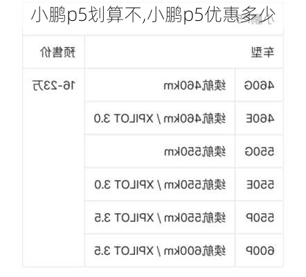 小鹏p5划算不,小鹏p5优惠多少