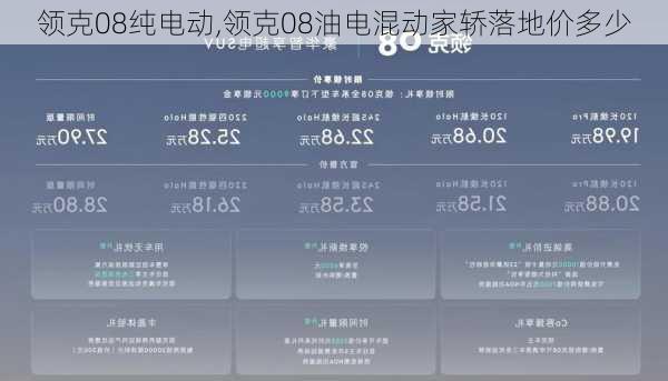 领克08纯电动,领克08油电混动家轿落地价多少