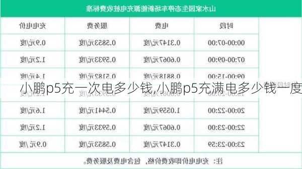 小鹏p5充一次电多少钱,小鹏p5充满电多少钱一度