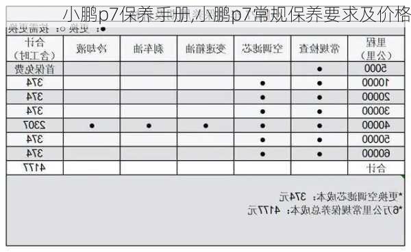 小鹏p7保养手册,小鹏p7常规保养要求及价格