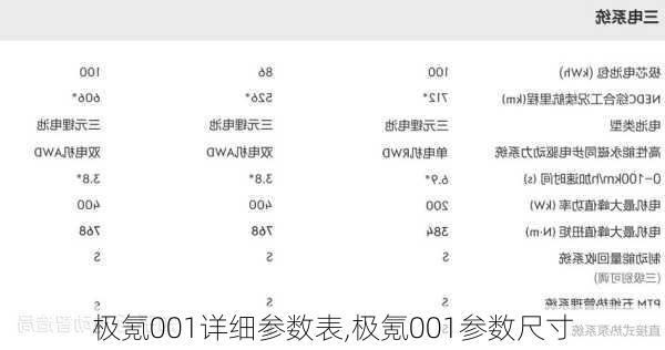 极氪001详细参数表,极氪001参数尺寸