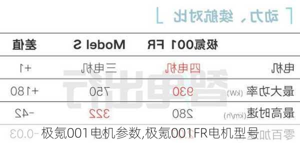 极氪001电机参数,极氪001FR电机型号