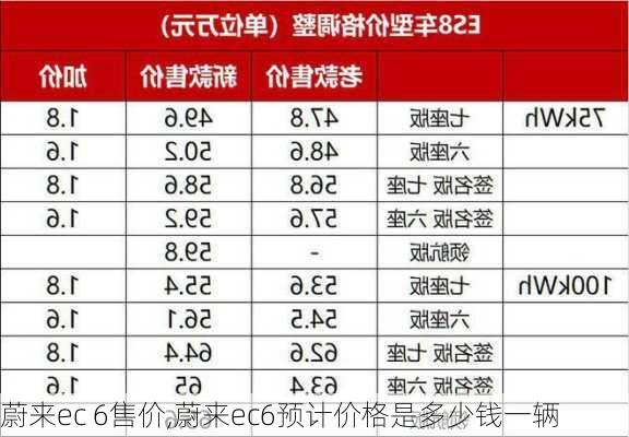 蔚来ec 6售价,蔚来ec6预计价格是多少钱一辆