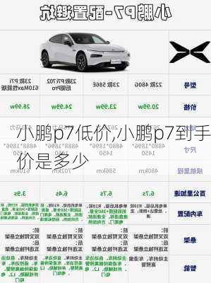 小鹏p7低价,小鹏p7到手价是多少