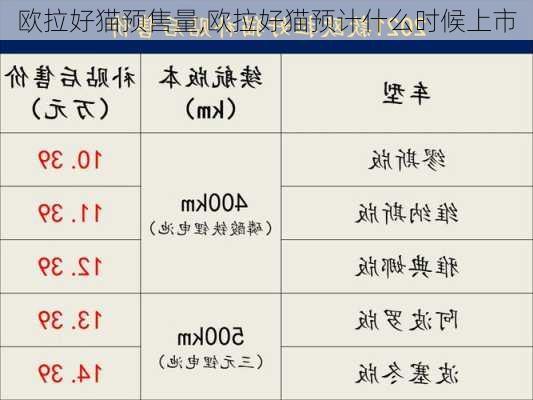 欧拉好猫预售量,欧拉好猫预计什么时候上市