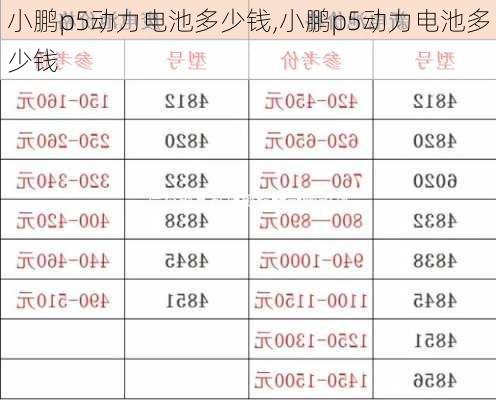 小鹏p5动力电池多少钱,小鹏p5动力电池多少钱