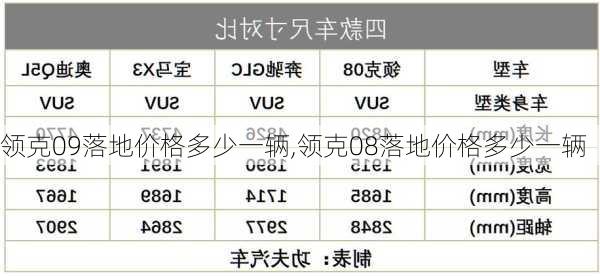 领克09落地价格多少一辆,领克08落地价格多少一辆