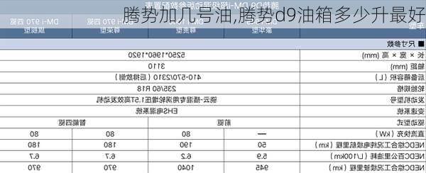 腾势加几号油,腾势d9油箱多少升最好