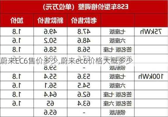 蔚来EC6售价多少,蔚来ec6价格大概多少