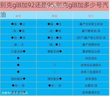 别克gl8加92还是95,别克gl8加多少号汽油