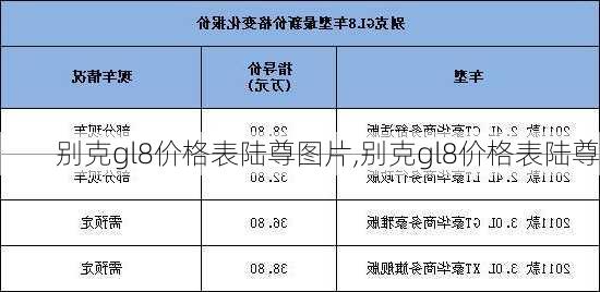 别克gl8价格表陆尊图片,别克gl8价格表陆尊