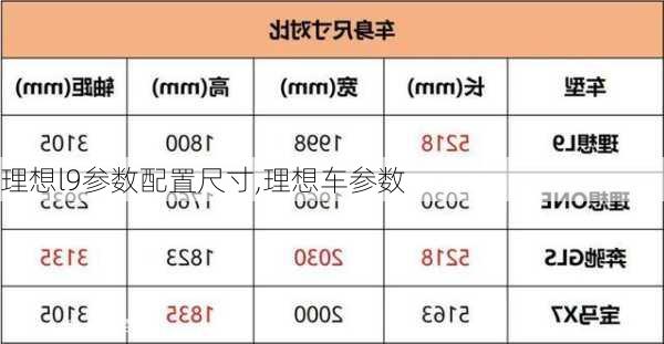 理想l9参数配置尺寸,理想车参数