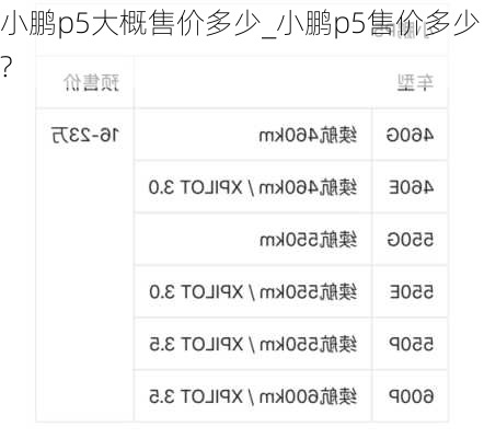 小鹏p5大概售价多少_小鹏p5售价多少?