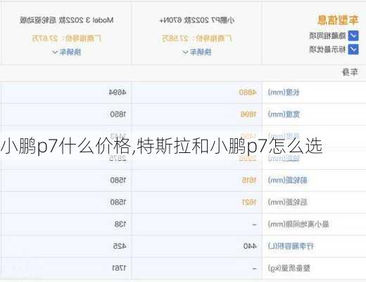 小鹏p7什么价格,特斯拉和小鹏p7怎么选