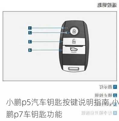 小鹏p5汽车钥匙按键说明指南,小鹏p7车钥匙功能